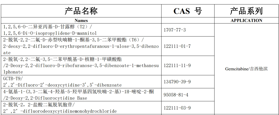 吉西他滨中间体列表.png